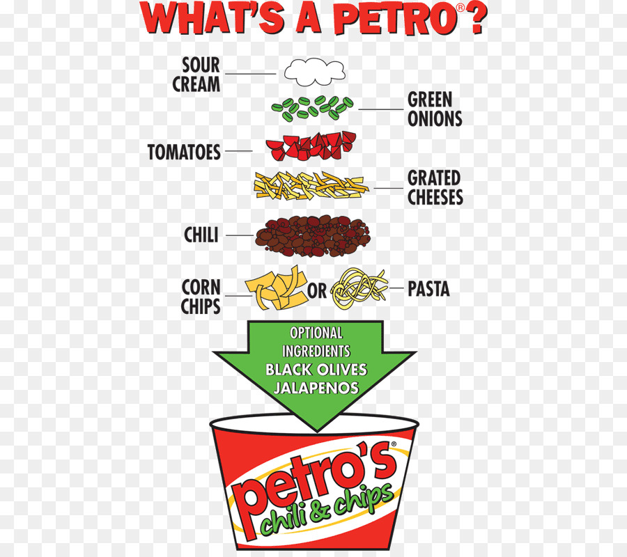 Petro Chile