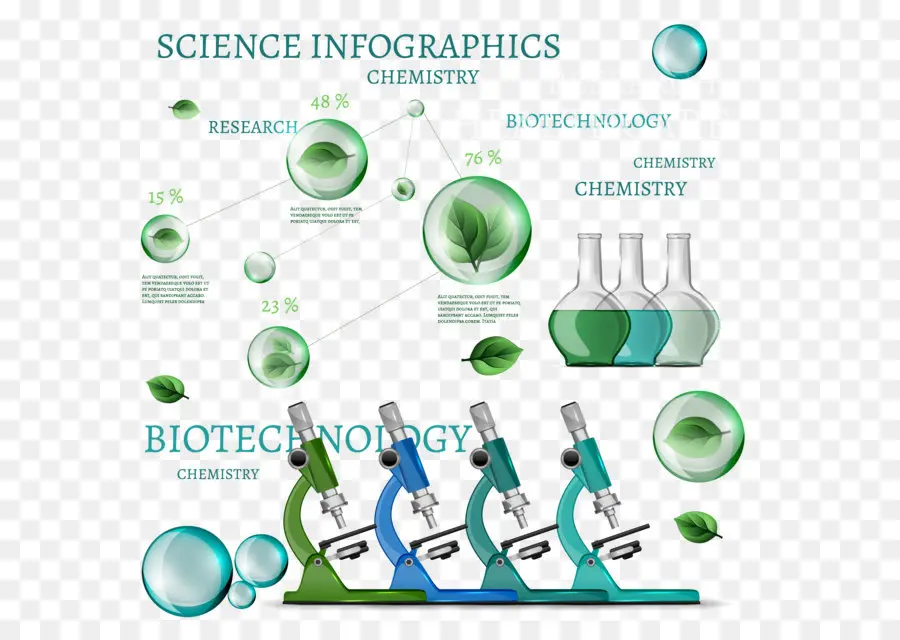 Научная инфографика，Наука PNG