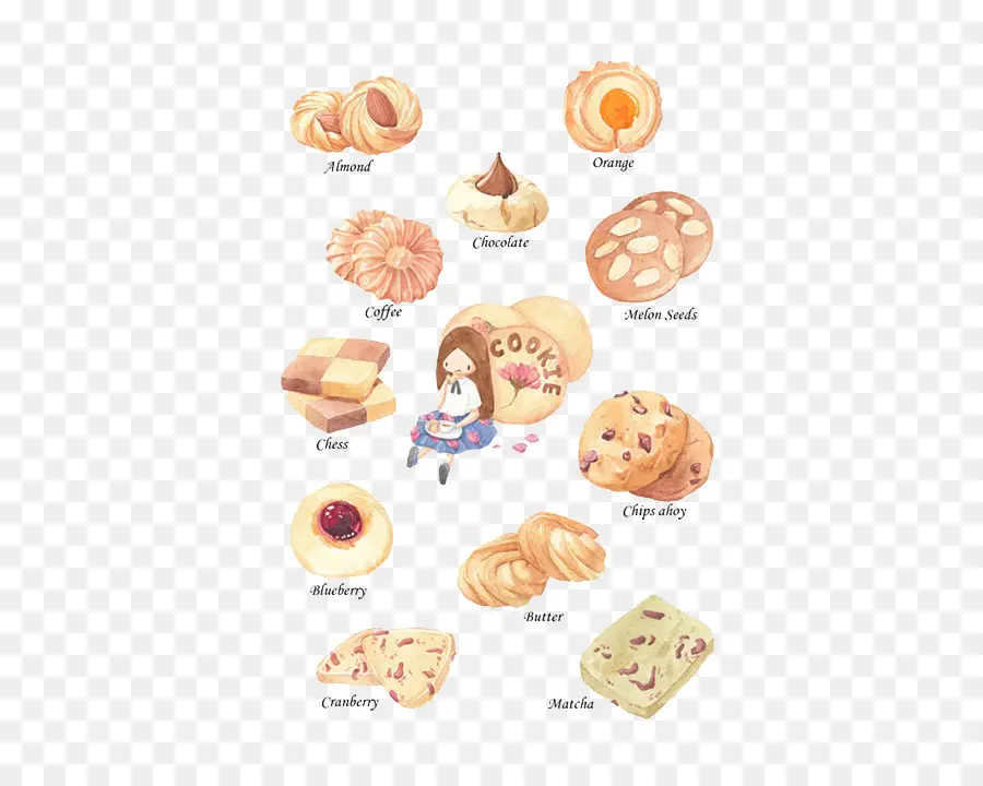 Файлы Cookie，Запеченный PNG