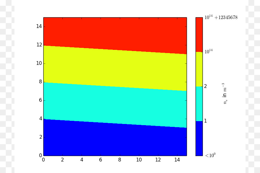 Библиотека matplotlib. Matplotlib Python. Labelpad pyplot. Matplotlib.