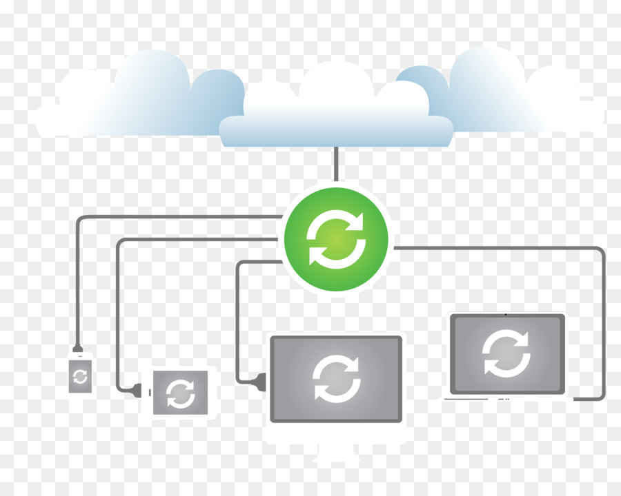 Облачная синхронизация，Устройства PNG