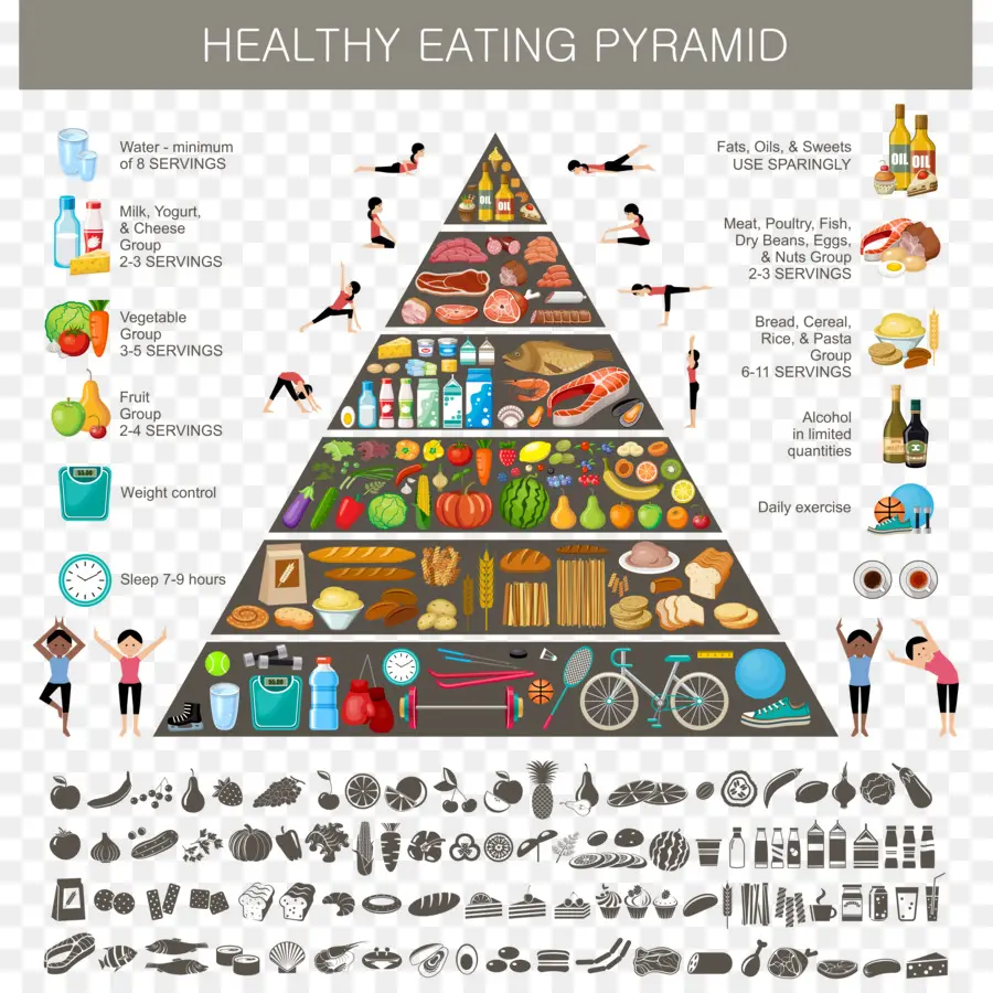 пищевая пирамида，стоковая фотография PNG