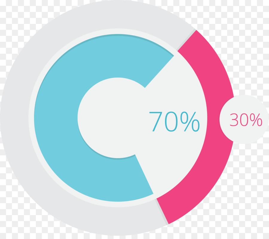 Диаграмма 70 и 30 процентов