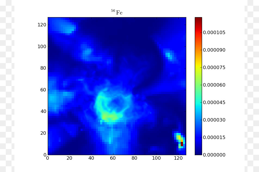 библиотек Matplotlib，в Inkscape PNG