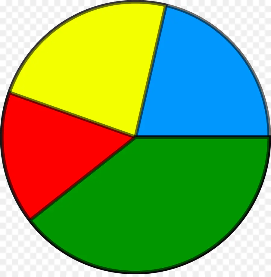 круговая Диаграмма，график PNG