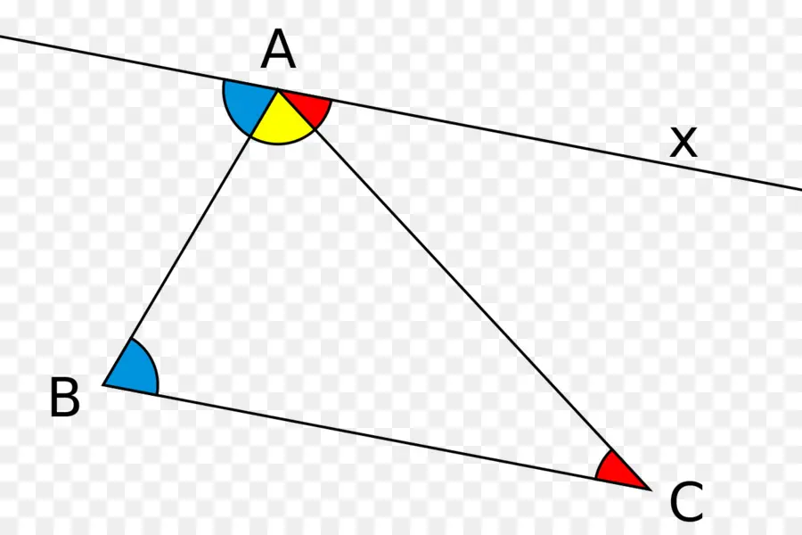 угол，сумма углов треугольника PNG