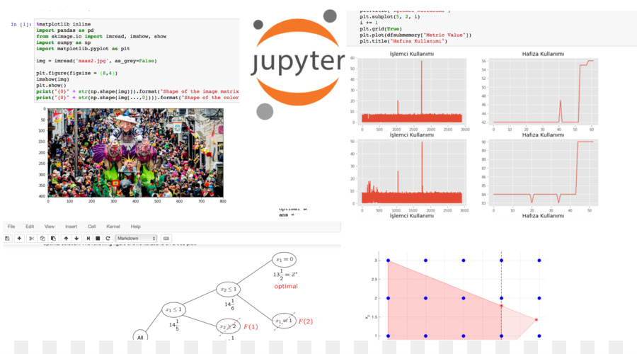 Jupyter，данные PNG