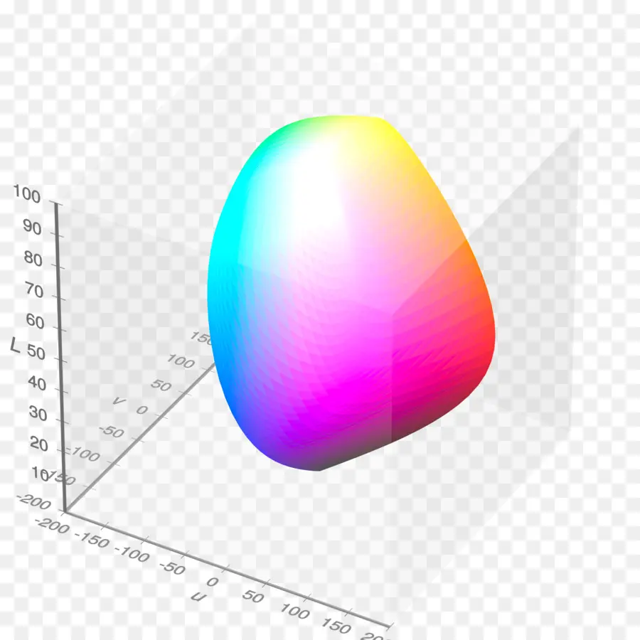 Color Space，Srgb PNG