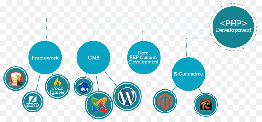 Php разработка，Рамки PNG