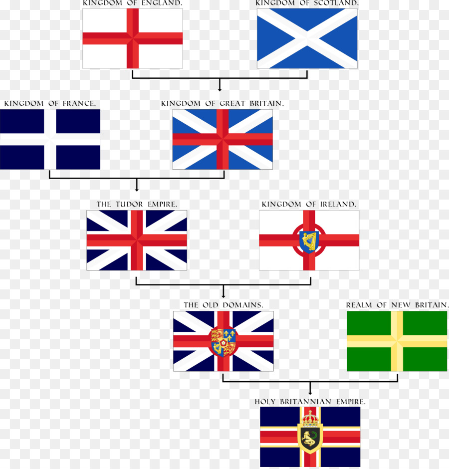 Флаг Great Britain Фото
