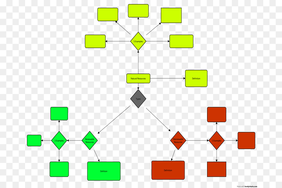 Блок ресурс. Resource Flow Chart. Resource Flow.