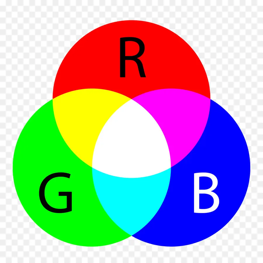 Цветовая модель Rgb，цвет PNG