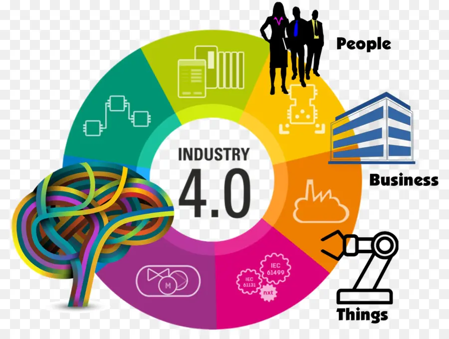 четвертая промышленная революция，промышленная революция PNG