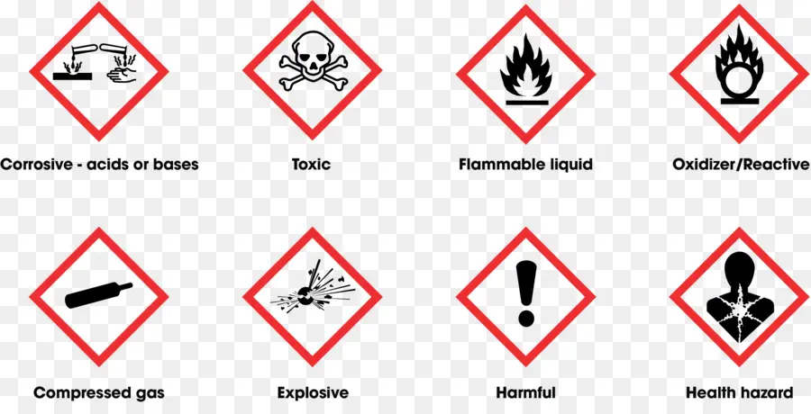 СГС пиктограммы опасности，согласованной на глобальном уровне системе классификации и маркировки химических веществ PNG