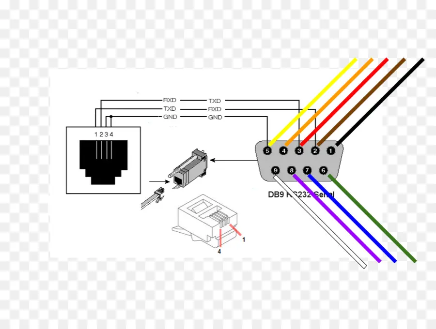 Что такое интерфейс RS-232?