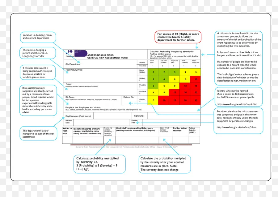 Форма оценки，Риск PNG