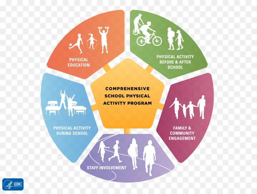 Программа физической активности，Школа PNG
