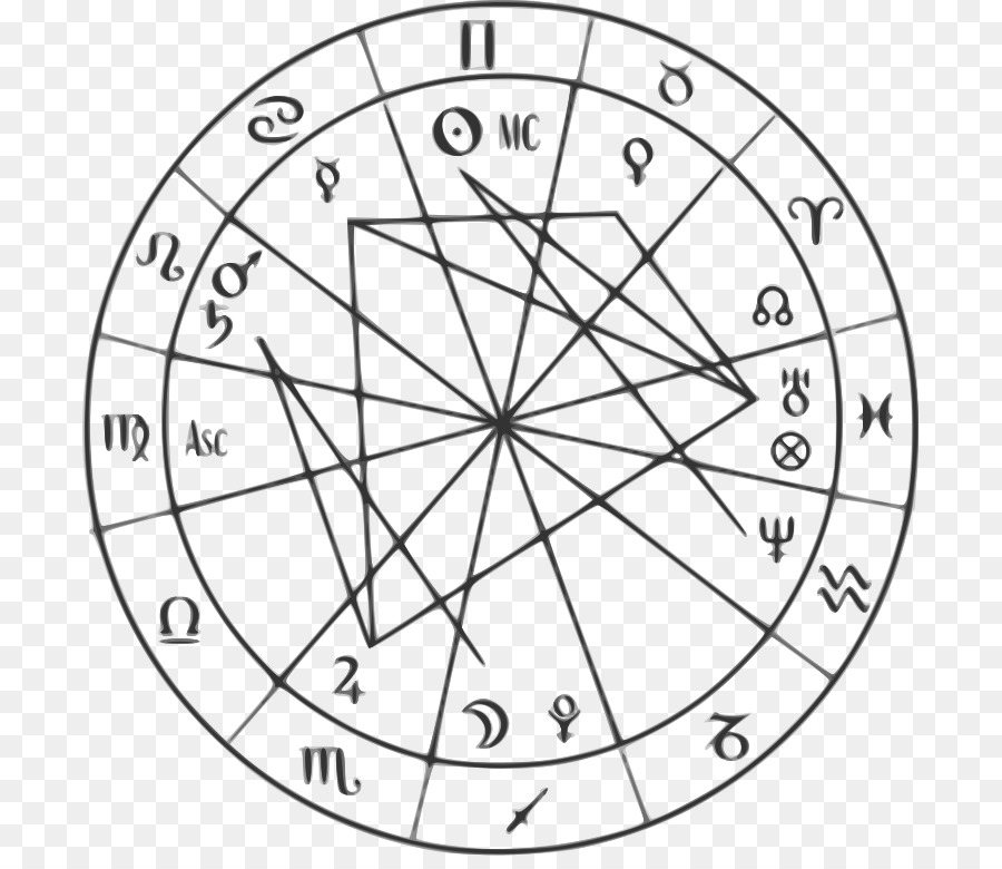 астрология，гороскоп PNG
