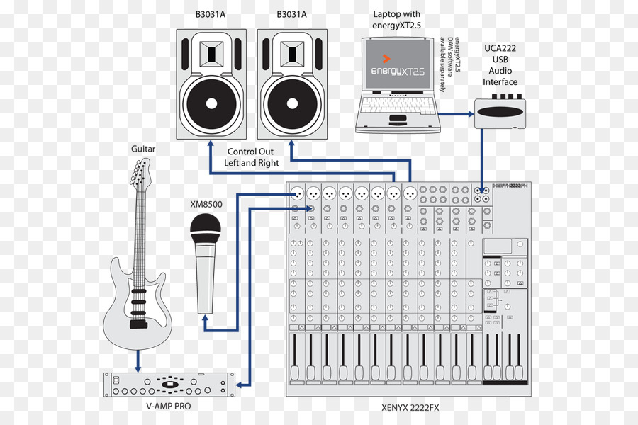 Behringer звуковая карта 204