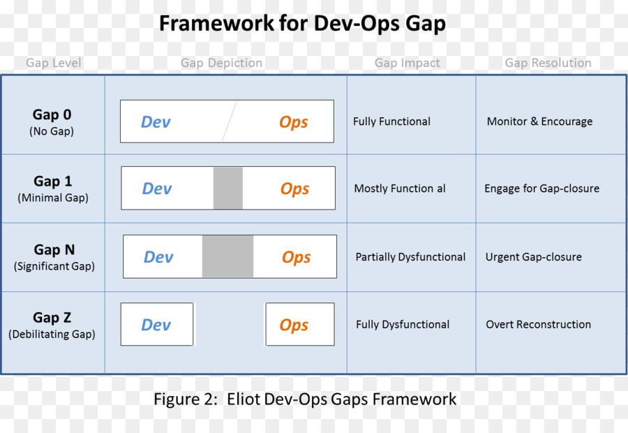 концепция Devops，организация PNG