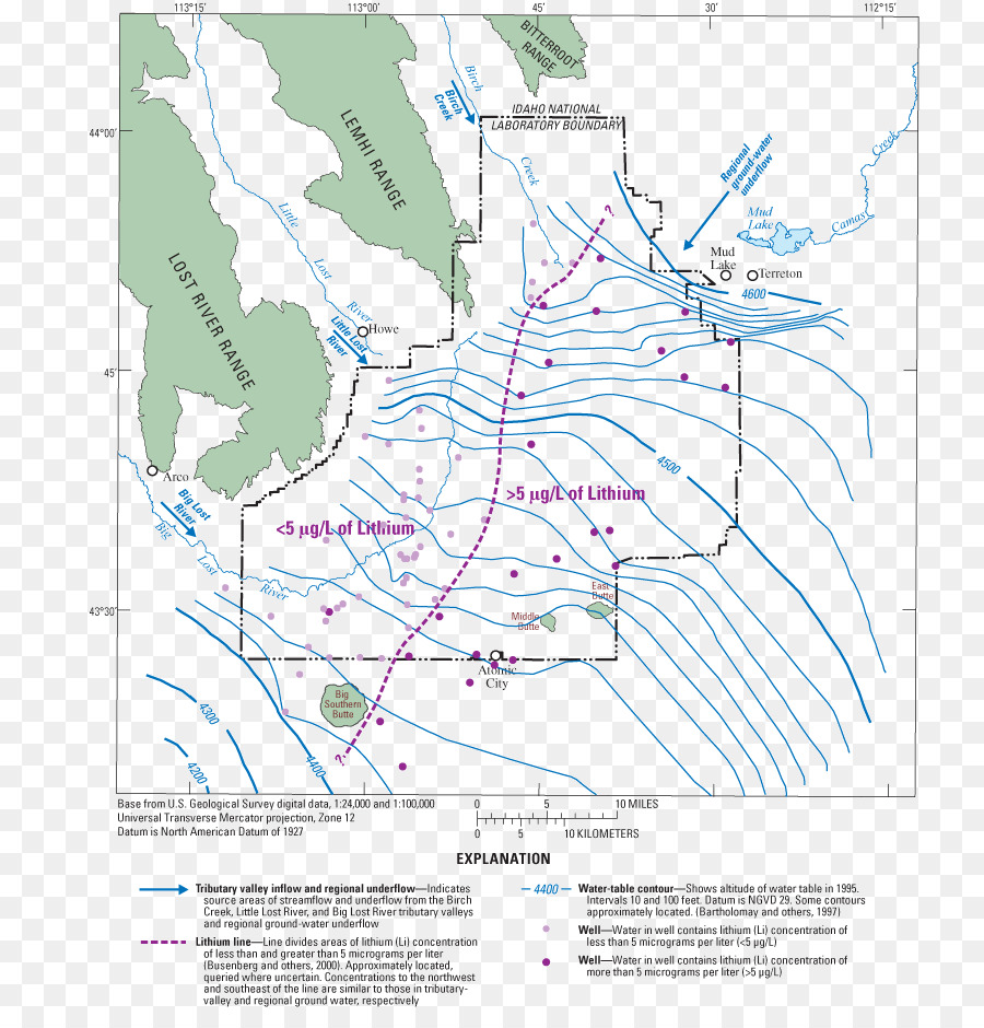 экорегион，водные ресурсы PNG
