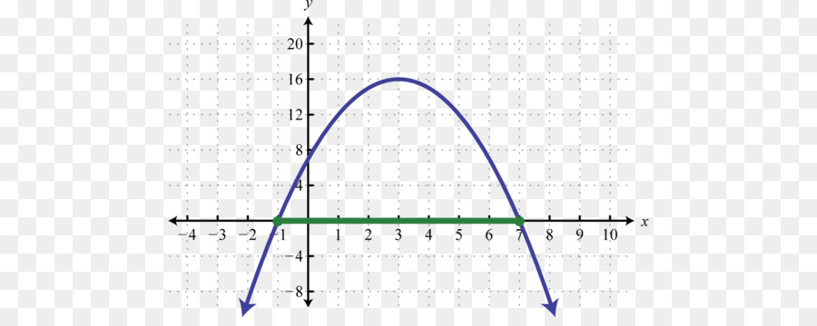 График，парабола PNG