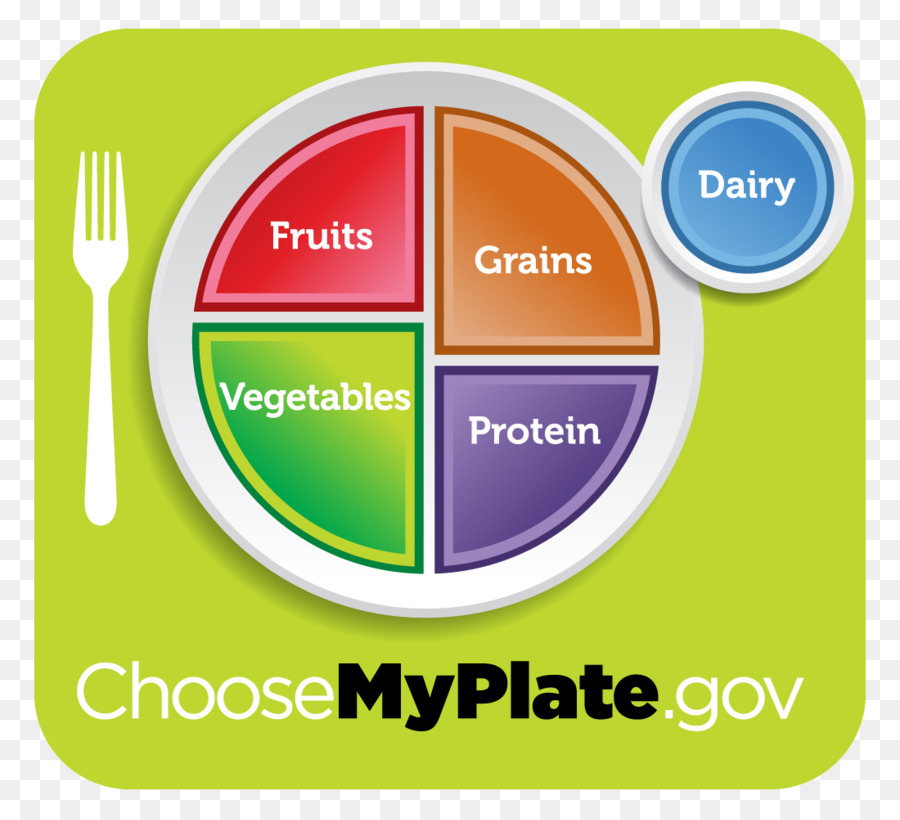 Схема Myplate，питание PNG