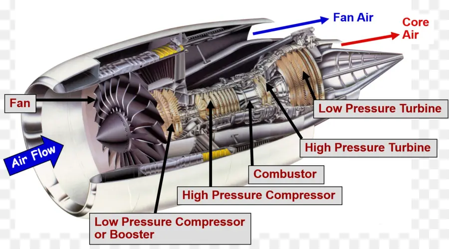 реактивный двигатель，самолет PNG