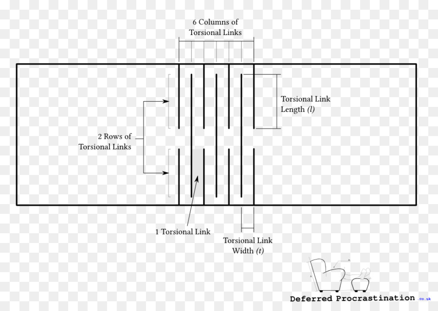 Rows length