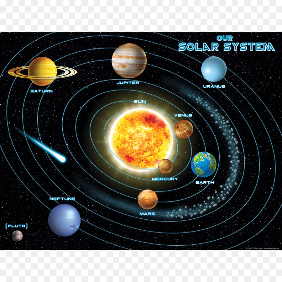 Солнечная система фото с названиями планет фото