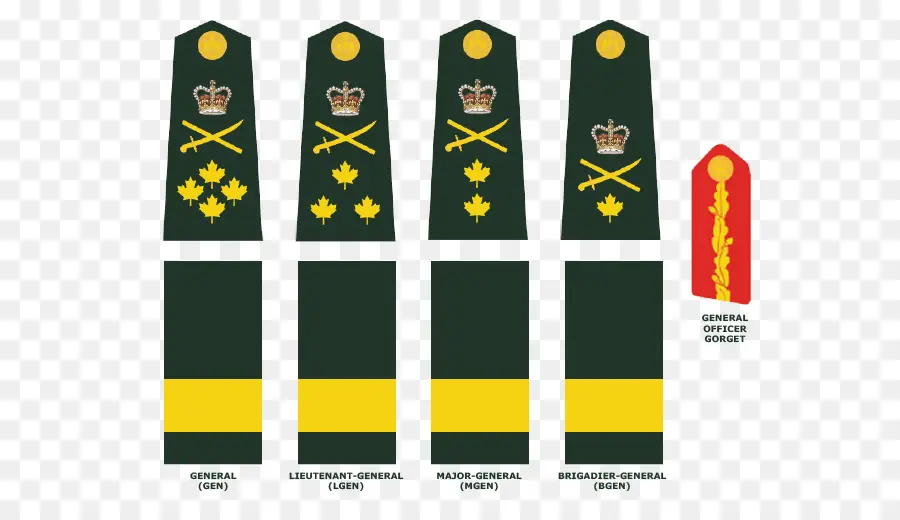 воинское звание，канадской армии PNG