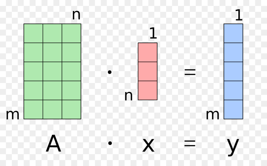 количество，Matrixvektorprodukt PNG