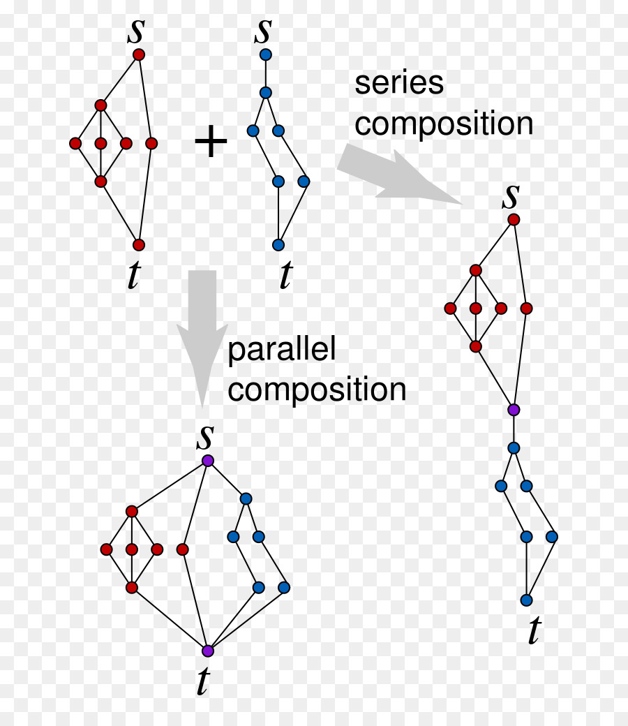 график Seriesparallel，последовательное и параллельное соединение проводников PNG