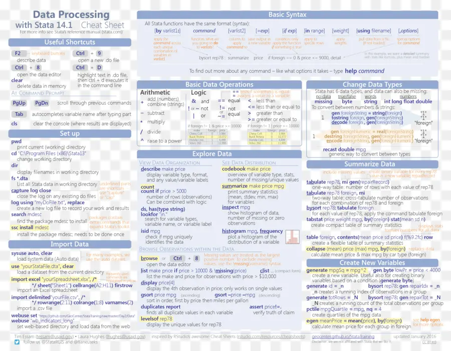 Шпаргалка по обработке данных，Стата PNG