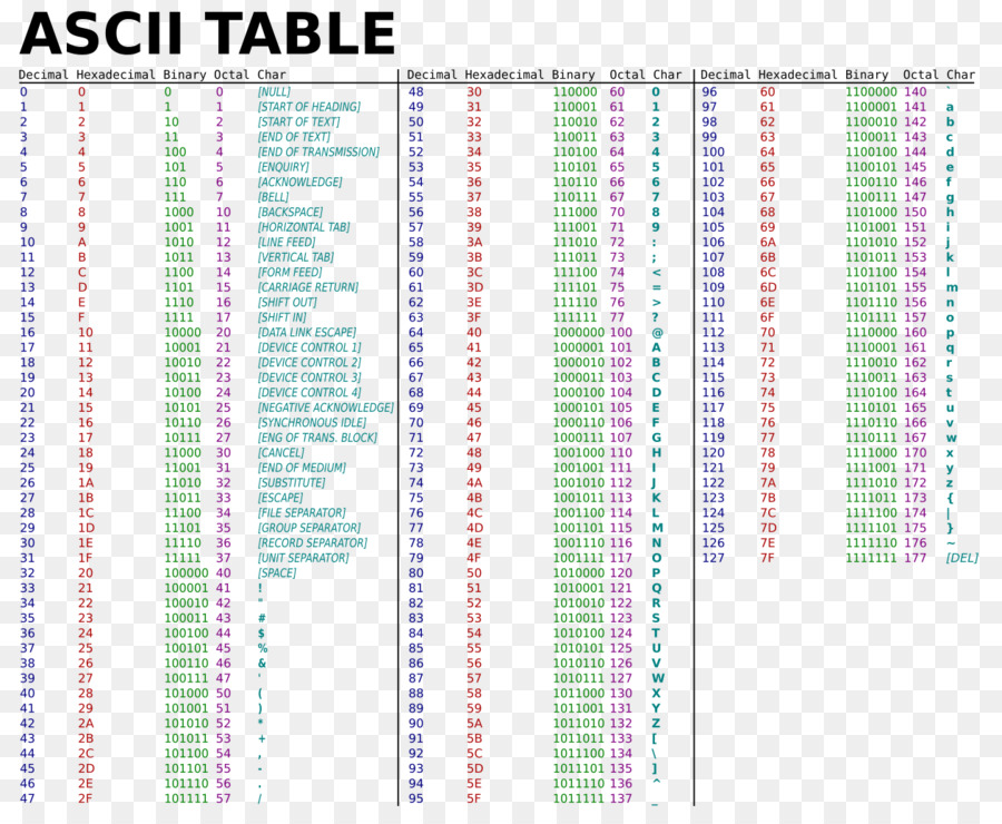 ascii