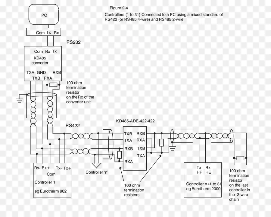 Схема подключения Rs422，Электропроводка PNG