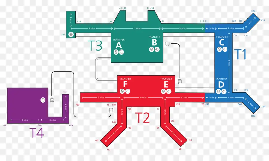 Схема терминала аэропорта，Терминалы PNG