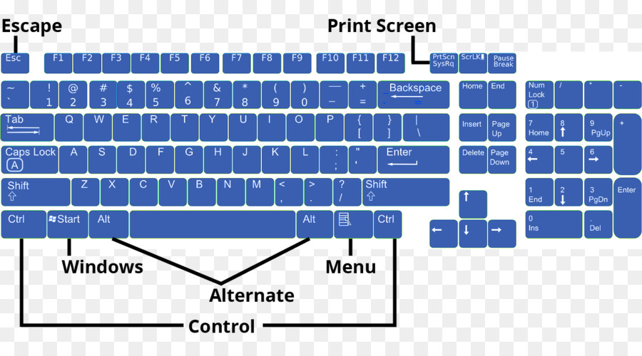 компьютерная клавиатура，сочетания клавиш PNG