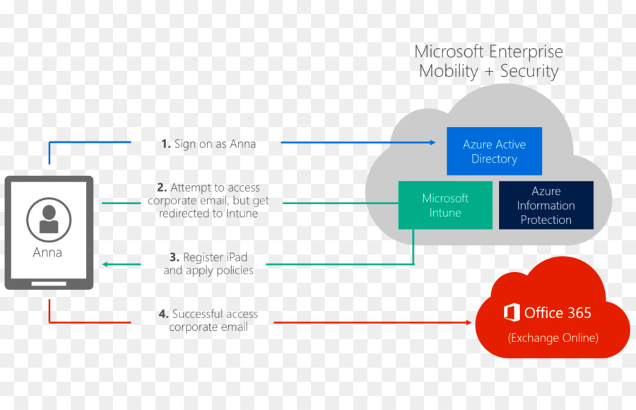 Управление майкрософт. Microsoft Intune. Microsoft Enterprise Mobility. Enterprise Mobility and Security логотип. Microsoft Enterprise Mobility Security logo.