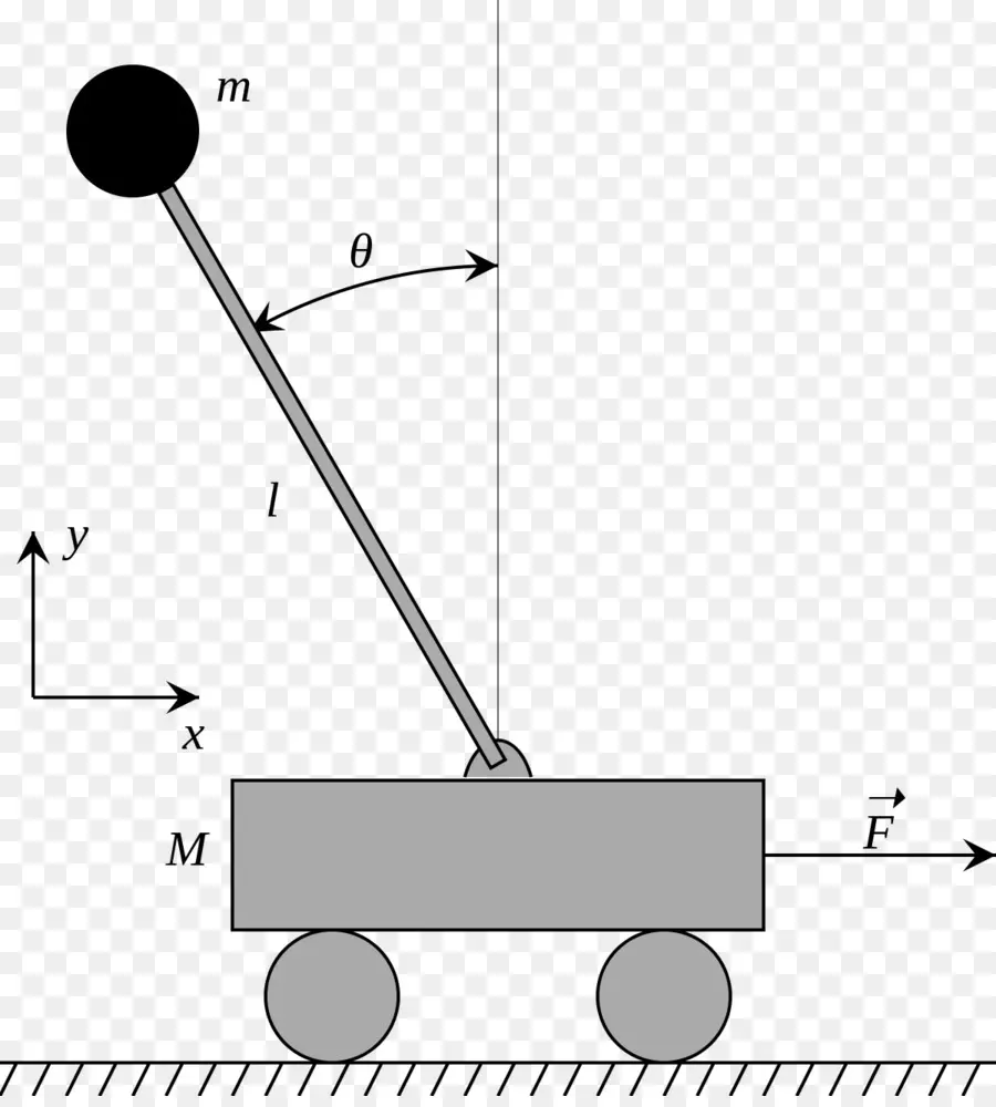 маятник，тележка PNG