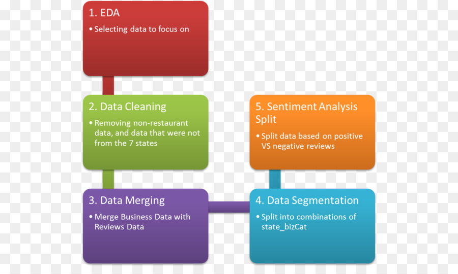 Focus data