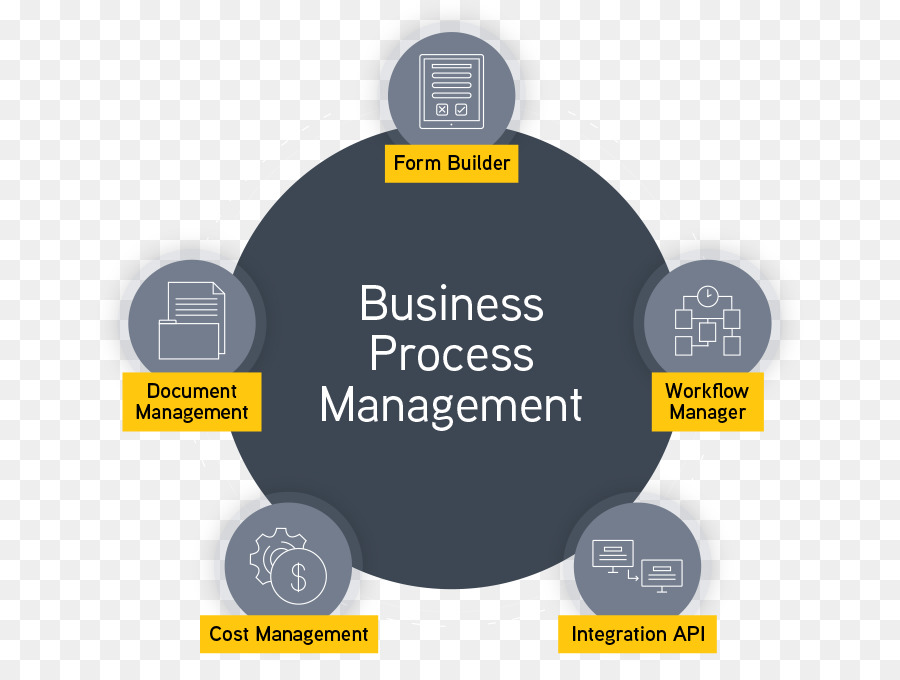 Bpm управление. Что такое управление бизнес-процессами (BPM. BPM Business process Management. BPMS системы управления бизнес-процессами. Цикл управления бизнес процессами.