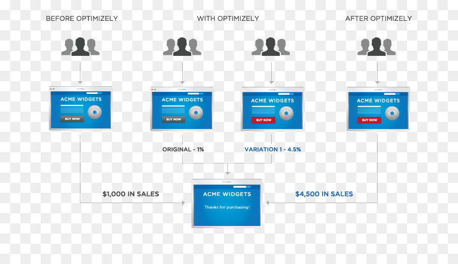 АБ тестирование，многовариантное тестирование в маркетинге PNG