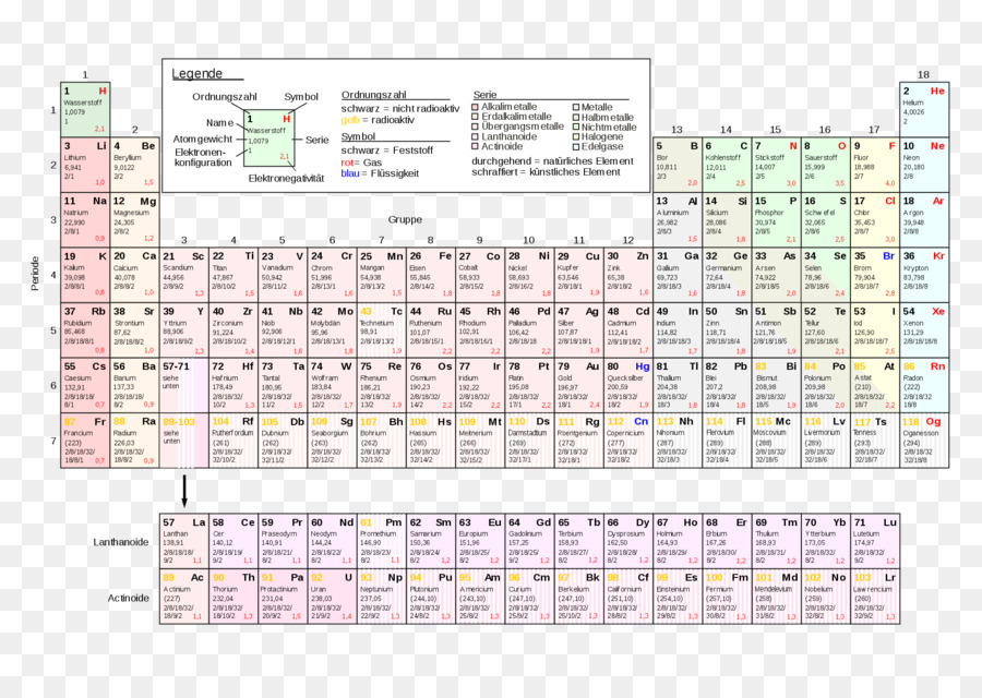 Периодическая таблица，Элементы PNG