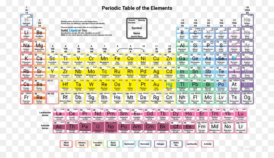 Периодическая таблица，элементы PNG