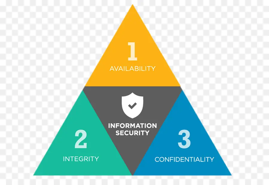 Информационная безопасность，безопасности PNG