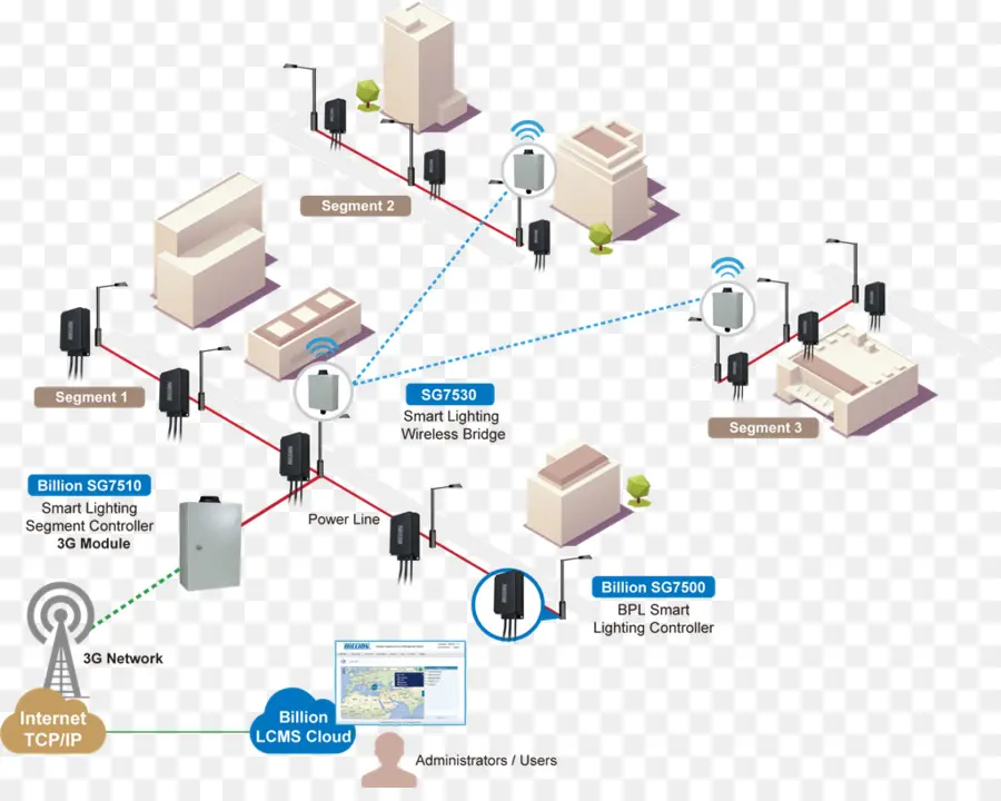 Умная система освещения，Сеть PNG