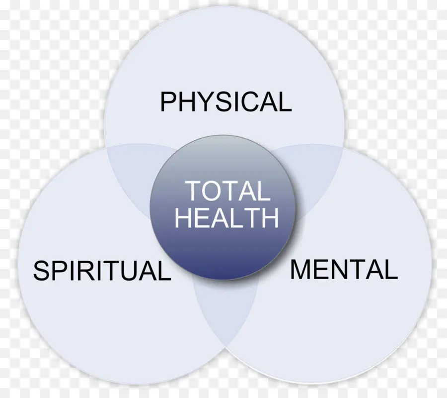 психическое здоровье，духовность PNG