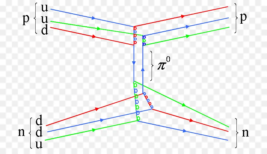 пион，Диаграмма Фейнмана PNG