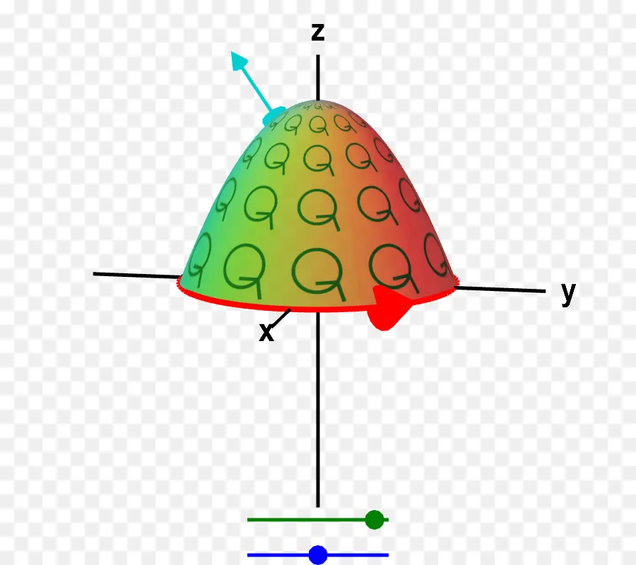 3d график，Топоры PNG